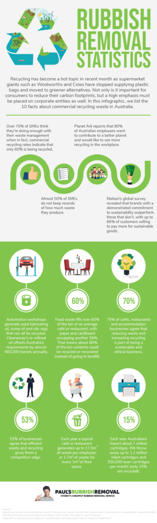 Rubbish Removal Statistics Infographics