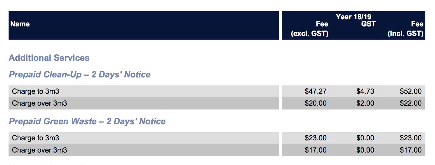 prepaid mosman council fee