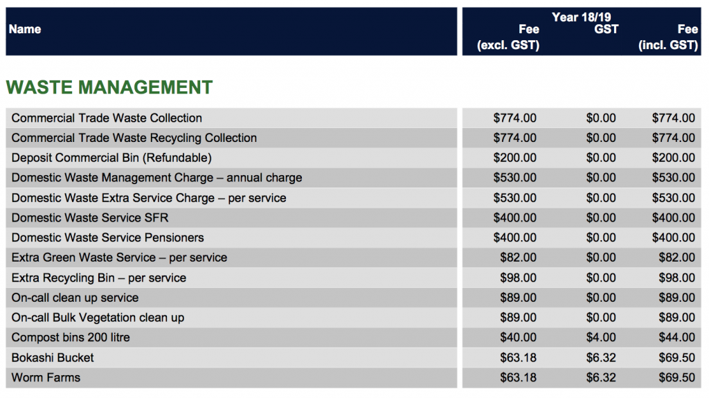 willoughby council waste rate