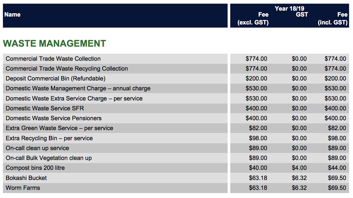 Willoughby City Council Rubbish Pick Up & Collection Info